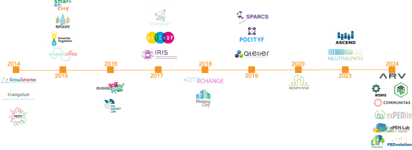 sc community projects