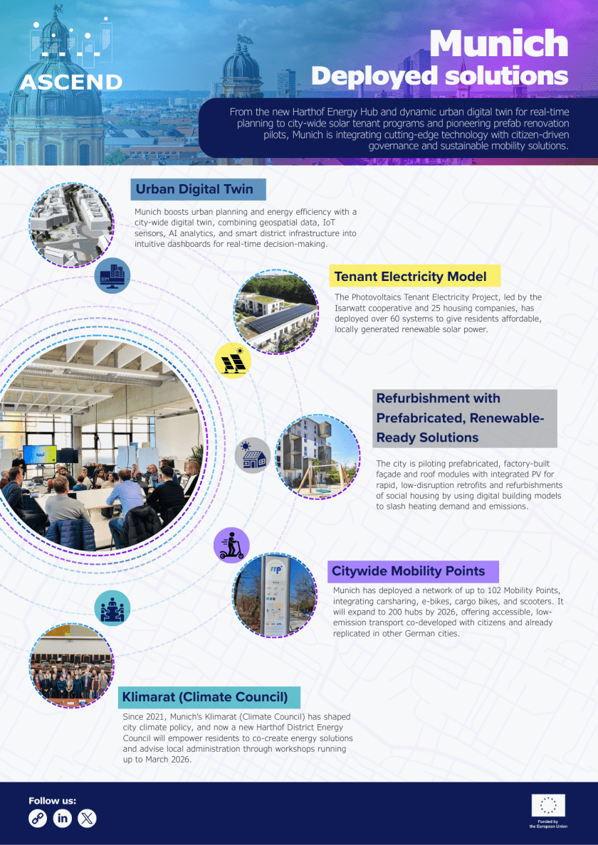 solutions munich