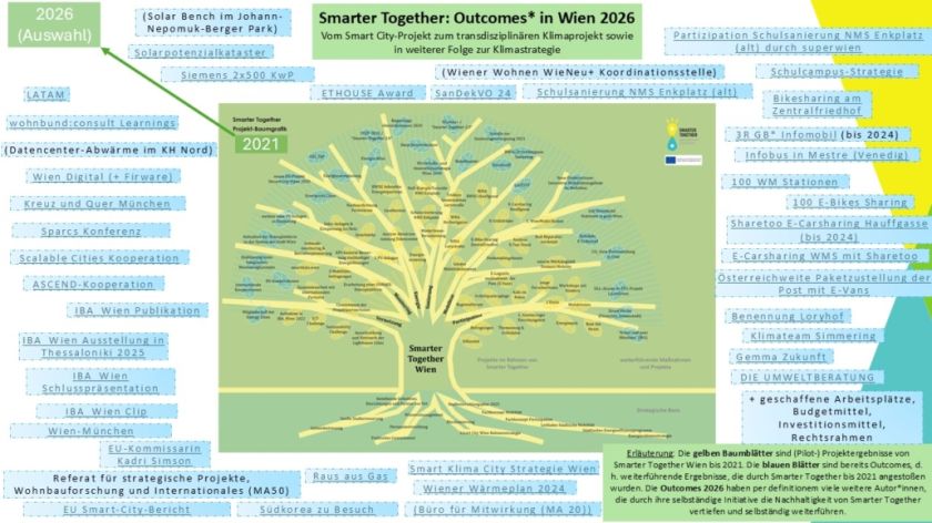 smartertogether