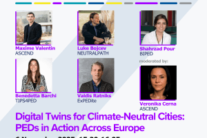 Digital Twins for Climate-Neutral Cities: PEDs in Action Across Europe
