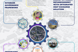 solutions budapest