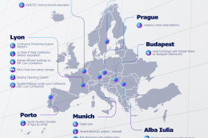 Deployed solutions across ASCEND cities