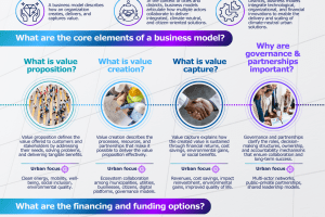 General overview
