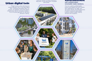 ASCEND - Munich - Deployed solutions